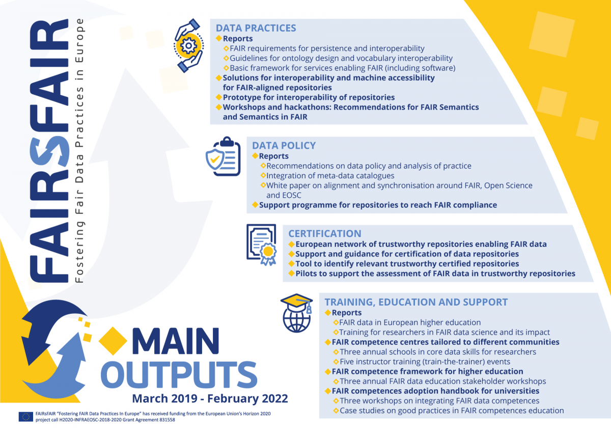 FAIRsFAIR main outputs