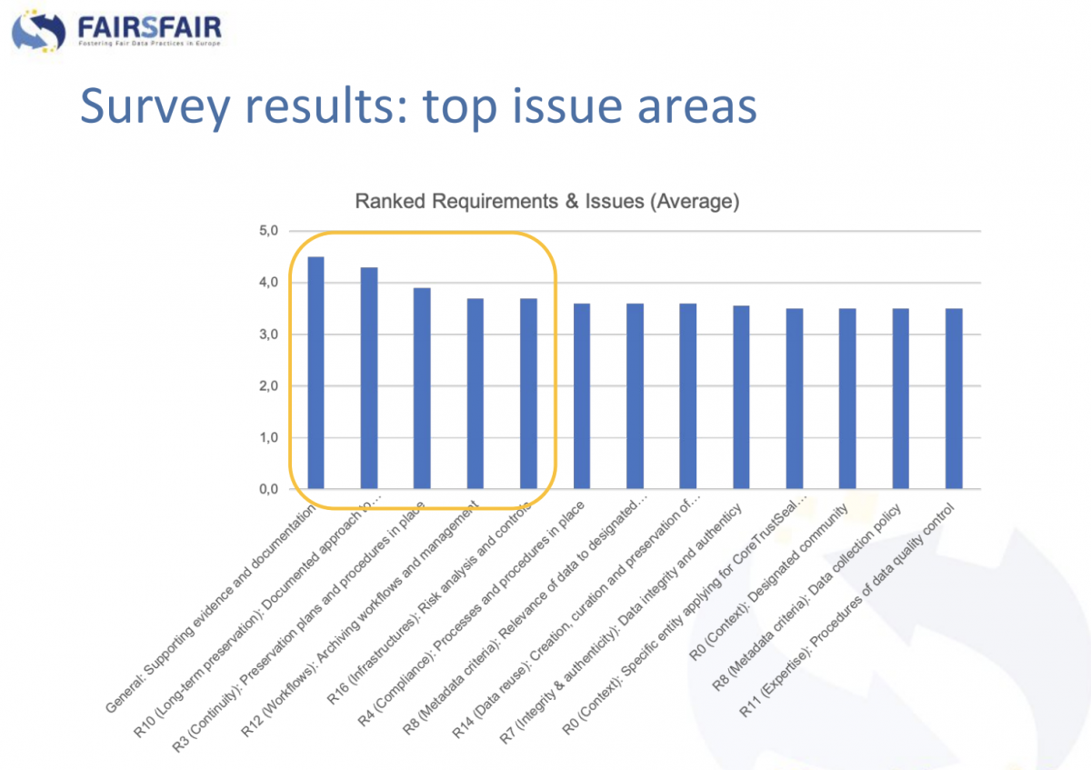 FAIRsFAIR Certification Support Workshop