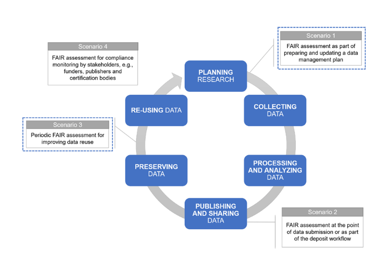 FAIRsFAIR paper on CODATA Science Journal